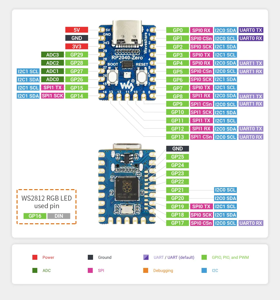 Pi Pico Super Mini Pinout